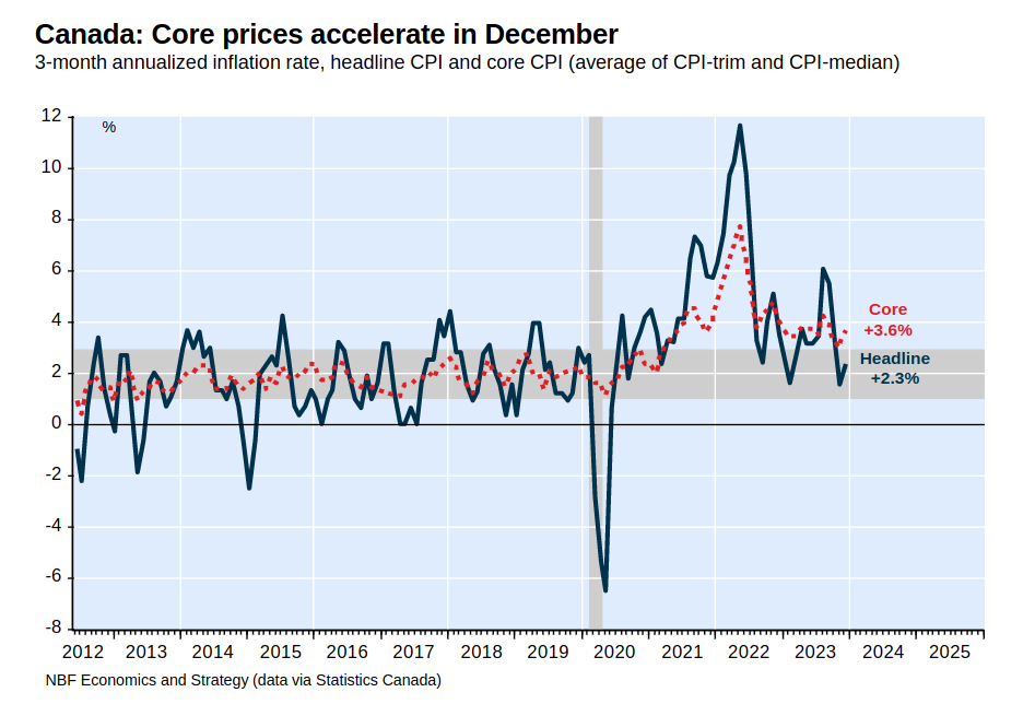 /brief/img/Screenshot 2024-02-01 at 07-20-46 economic-news-cpi.pdf.png